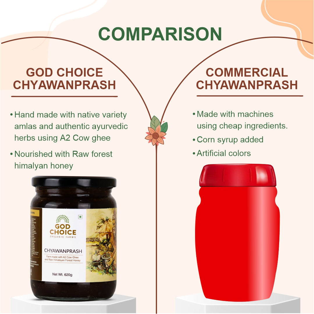 Chyawanprash | Immunity Booster | Metabolic Tonic