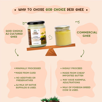 A2 Desi Buffalo Ghee Comparison