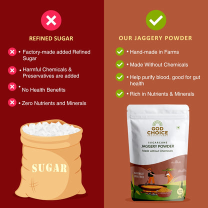 Jaggary vs Refined Sugar Comparison