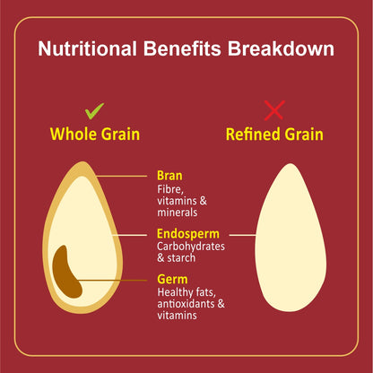 Khapli Wheat Flour or Emmer Wheat Flour Nutritional Benefits Breakdown
