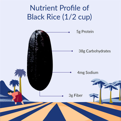 Black Rice(1KG) | Native seeds | Vacuum packed